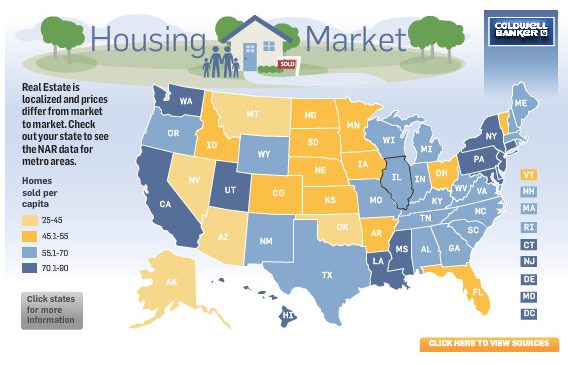 Housing market infographic